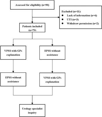 Evaluating the Lower Urinary Tract Syndrome with a Telemedicine Application: An Exploration of the Electronic Audiovisual Prostate Symptom Score